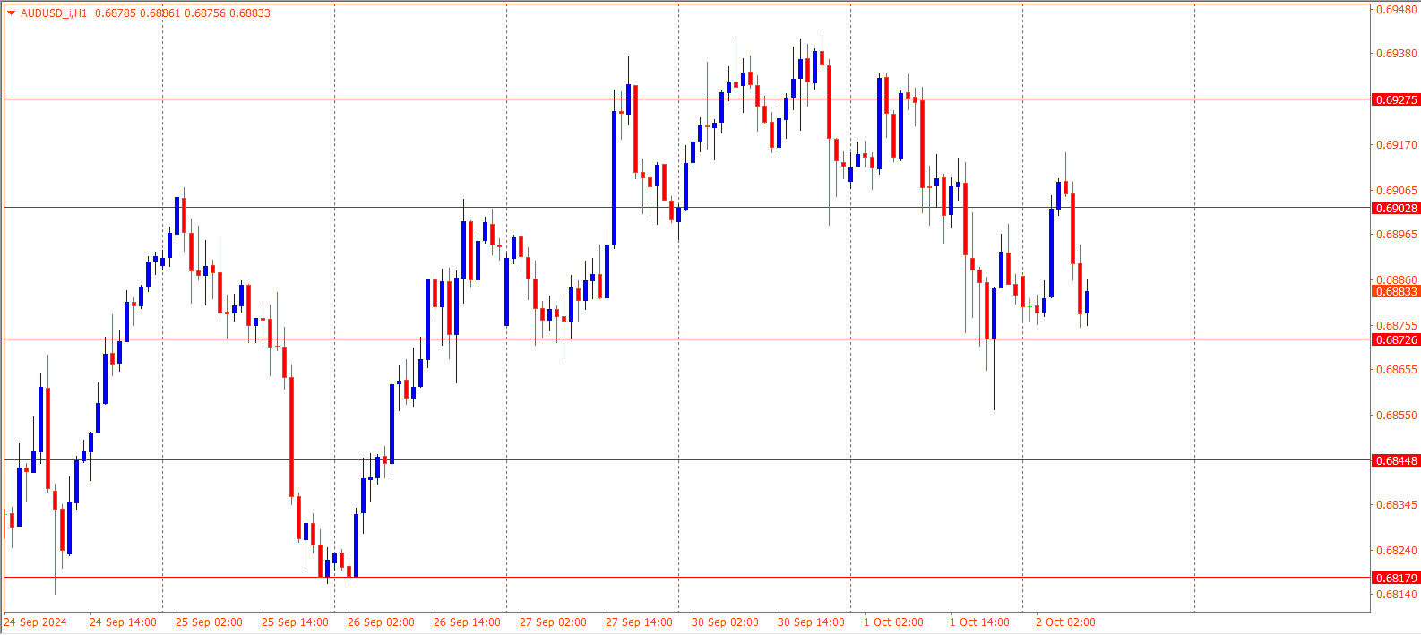 AUDUSD